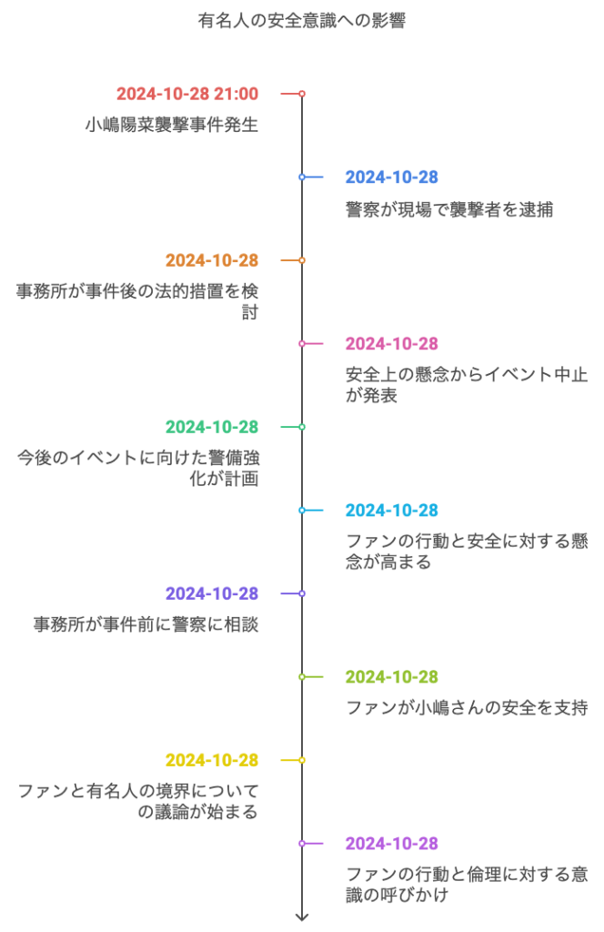 こじはるのイベント 襲撃した男は誰 事件の詳細